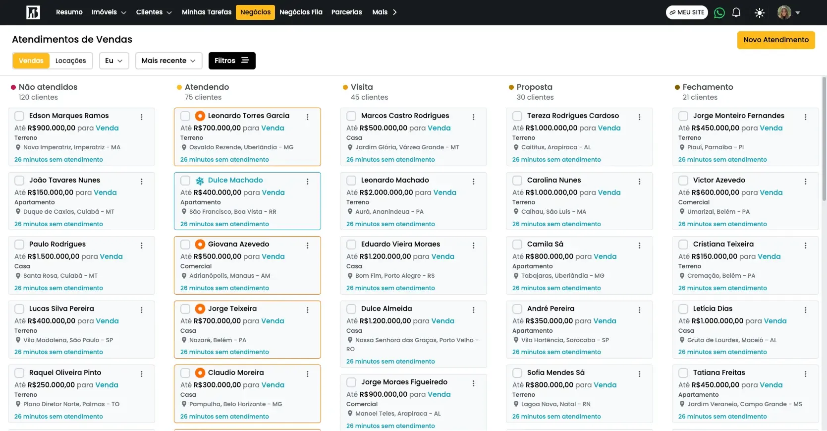 Painel do funil de vendas do CRM Banco dos Imóveis